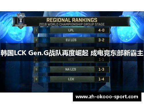 韩国LCK Gen.G战队再度崛起 成电竞东部新霸主